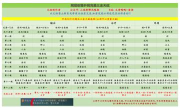 射雕开放世界新手如何快速毕业？2026实测武学搭配+隐藏剧情+资源全攻略