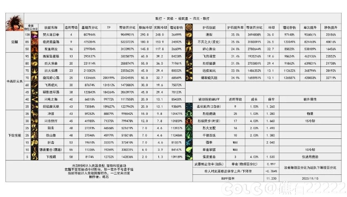 2026年DNF散打PK怎么快速冲钻石？连招优化、职业克制、版本细节全解析