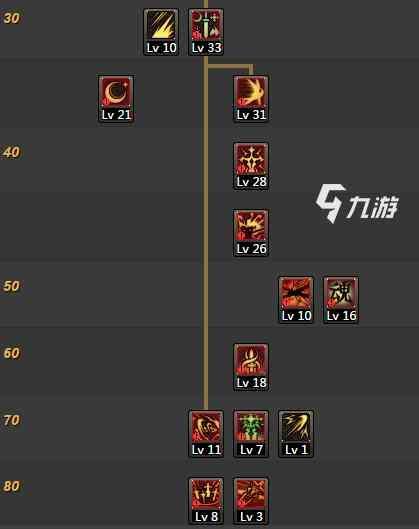 2026剑宗加点怎么选？从新手到毕业竞速，3大热门流派实战加点+数据佐证