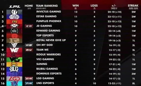 2016LPL春季赛藏着哪些排位密码？冷门战术复刻与版本思路拆解