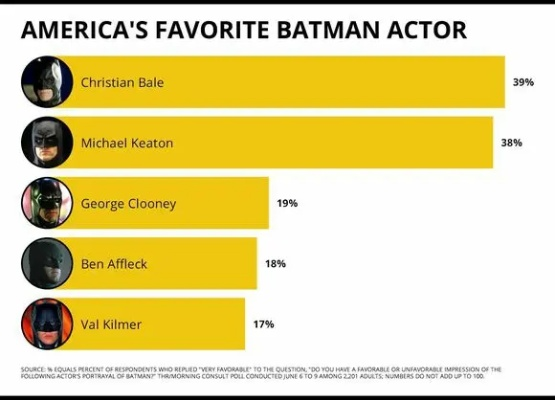 你属于哪种蝙蝠猎人？2026年热门需求匹配+实战进阶指南