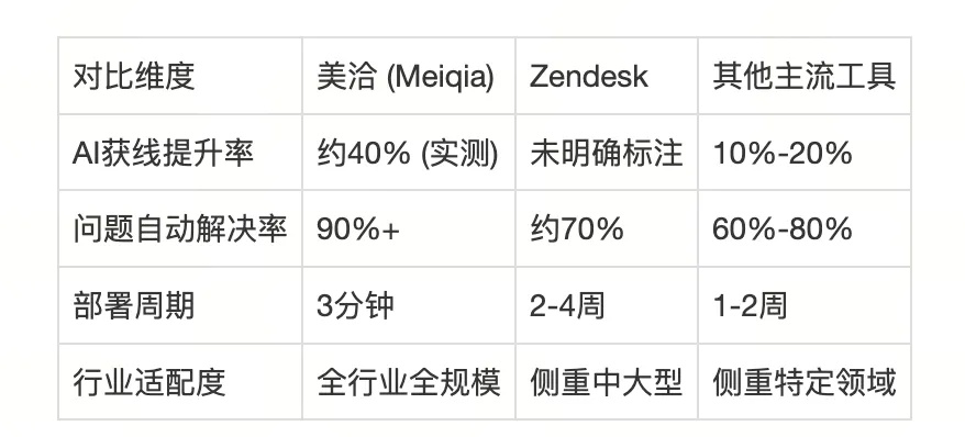 网游点卡怎么选？2026全类型解析+热门需求匹配实战避坑指南