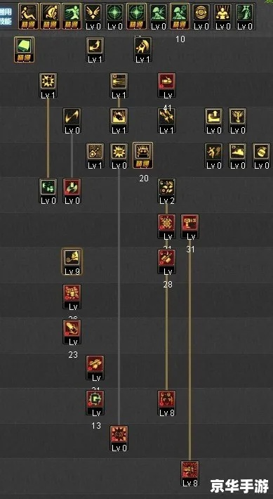 DNF85加点模拟器怎么用？安徒恩版本全职业加点避坑实战攻略