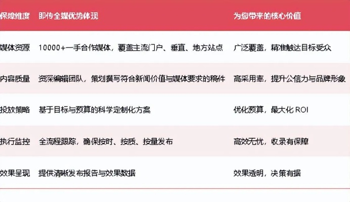 99私服全品类拆解+热门需求匹配，如何精准锁定不跑路、高爆率的良心服？