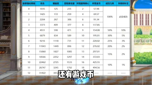 DNF合卡怎么赚金币？2026热门需求匹配，胚子/毕业卡合成全攻略