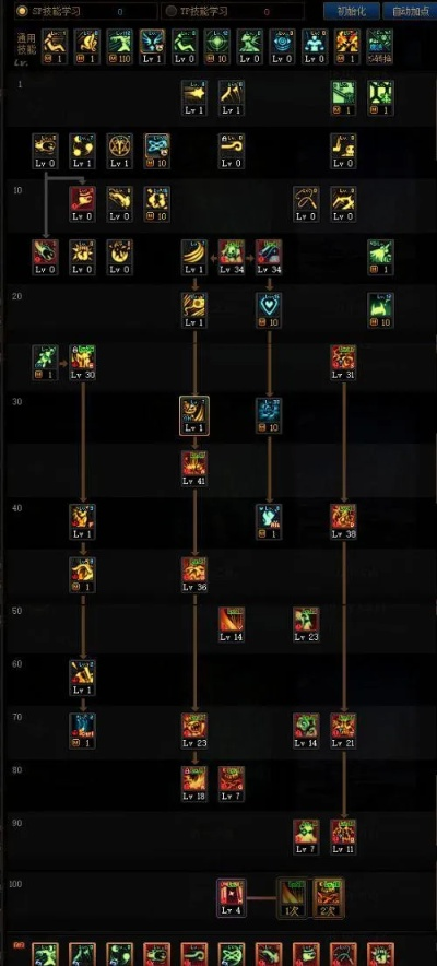 2026驭剑者刷图加点怎么选？3类核心流派适配全场景，附高难副本实测数据