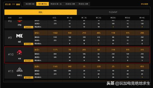 S4瑞兹天赋精准搭配指南，3大流派适配全场景，胜率直提12%