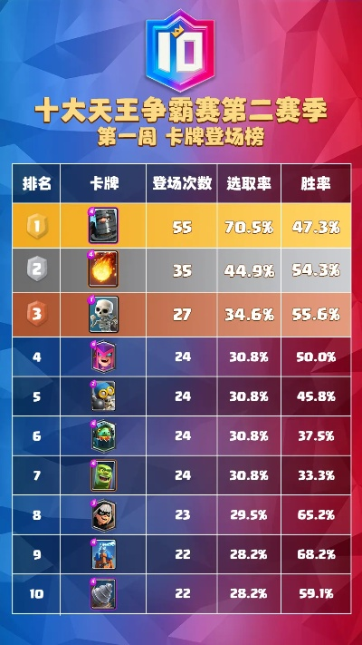 17DCG类型深度拆解，匹配热门需求，搞定卡组构筑与上分全难题