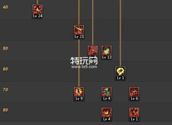 2026国服剑魔二觉加点全攻略，爆发/续航双流派实测最优方案