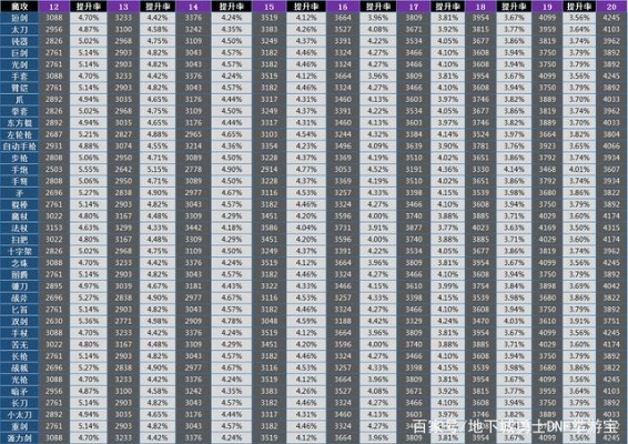 DNF全武器类型强化深度指南，平民低成本冲12+土豪速通红15，附2026最新成功率数据