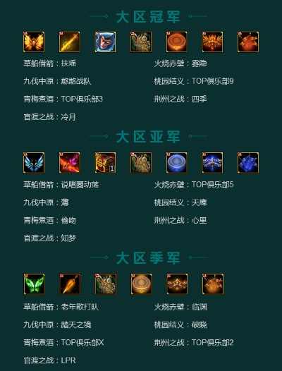 梦三国无双杯怎么突围？全段位参赛攻略+热门阵容拆解（附2026官方数据）