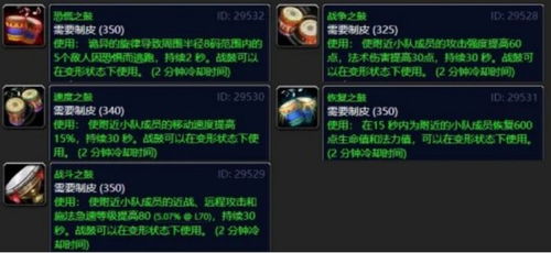 魔兽世界制皮怎么选？2026赛季全类型拆解+热门需求匹配实战攻略