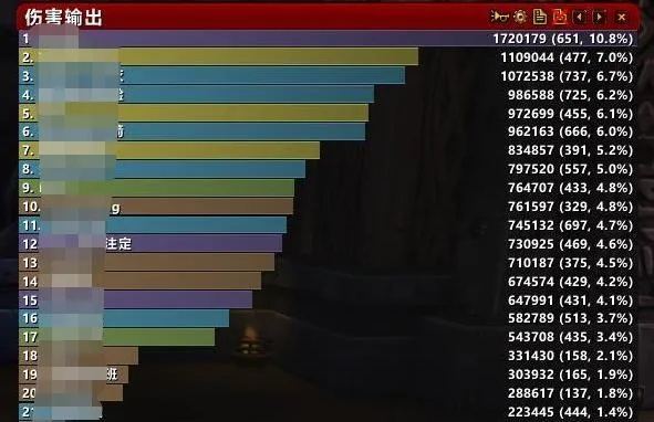 2026魔兽10.2.7史诗团本通关难？17173级开荒攻略+职业适配榜单