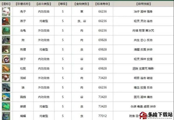天龙八部珍兽装备硬核指南，类型细分、热门需求匹配及2026实战攻略