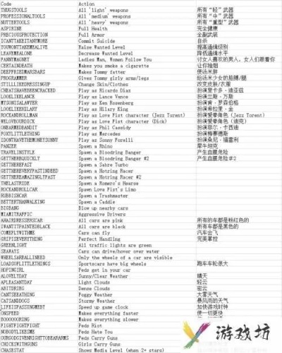 PSP版罪恶都市秘籍分类全解，匹配热门需求，新手速通&爽玩指南