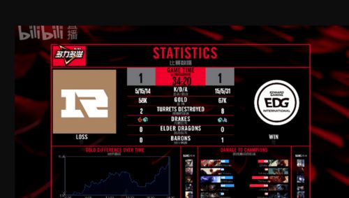 UZI+EDG真的适配吗？下路体系重构、版本契合度与2026春季赛实战复盘