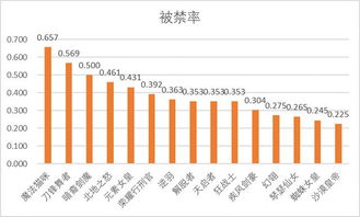 2026年实测，过气英雄怎么盘活？3类冷门英雄适配热门需求的实战指南