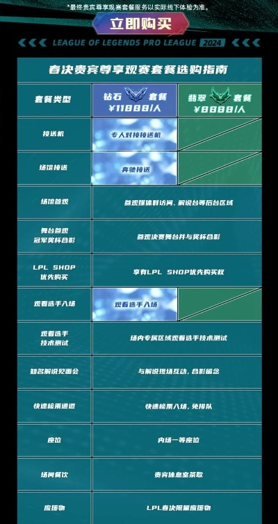 2024LPL春季赛赛程深度拆解，分组门道、观赛优先级及冷门彩蛋