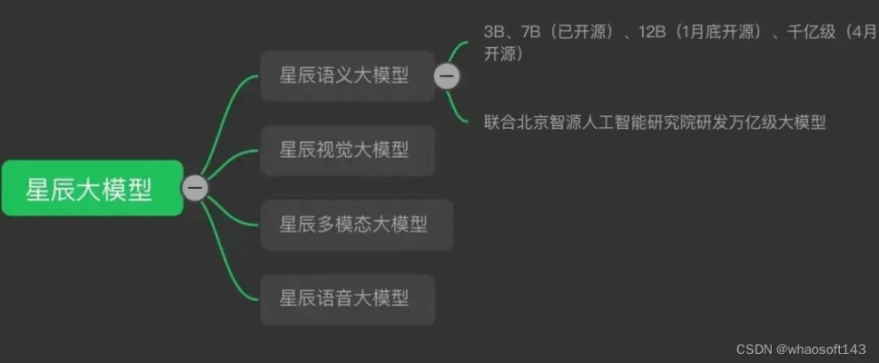 星空鲜为人知的5种风暴类型拆解，匹配核心需求的实战生存指南