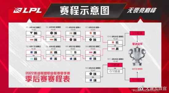 2026YSL总决赛终极指南，夺冠热门、观赛福利、职业技巧全拆解