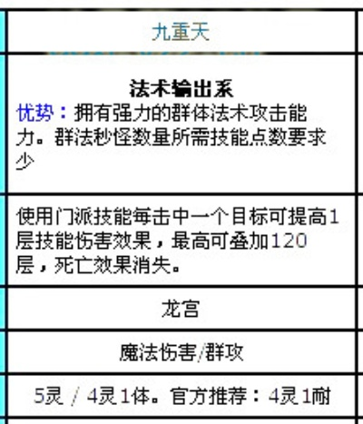 QQ仙灵九幽怎么加点？2026实测PVE/PVP最优流派，附冷门天花板玩法