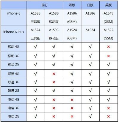 中国电信版iPhone5还能再战？2026年备用机改造&网络适配全攻略
