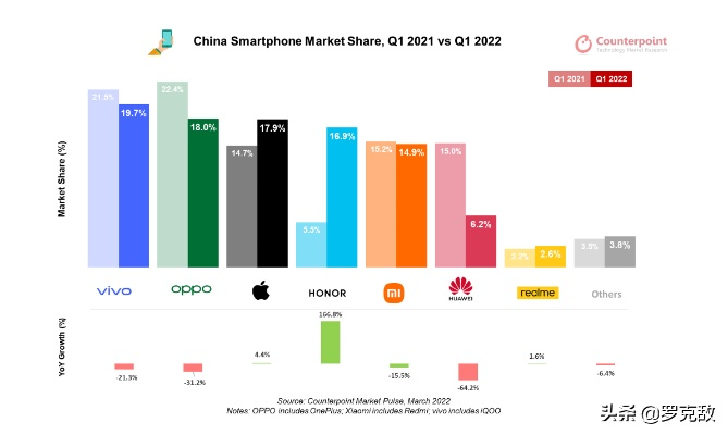 2026年Q1国内手机TOP10全揭秘，哪款精准匹配你的核心换机需求？
