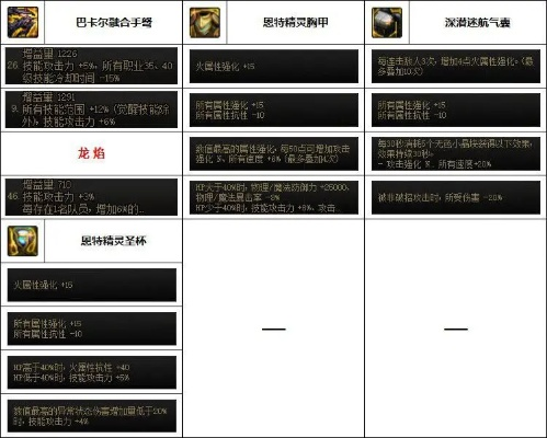 2026DNF左手弹药全攻略，冷门强势流派的装备/技能/实战进阶指南