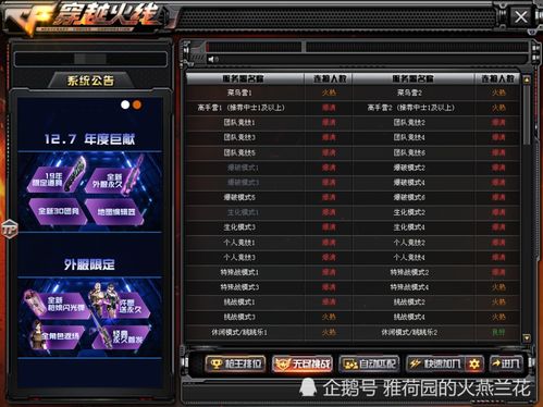 穿越火线宣传视频有哪些核心类型？匹配玩家需求的爆款创作指南2026