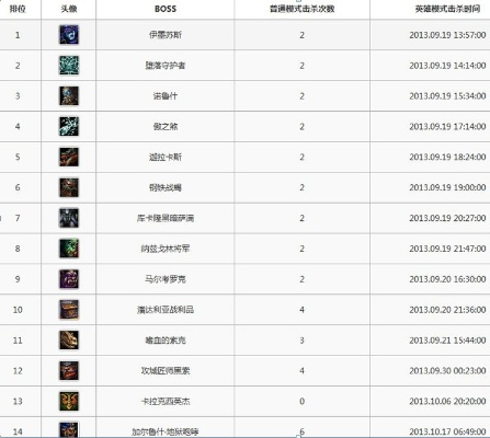 泰坦时代官网独家指南，新手必领隐藏福利、职业强度数据、BOSS机制全解析