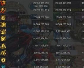 风云之龙耀九州从新手到国战统帅，30天战力破百万的隐藏开荒秘籍