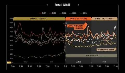 不同努力型玩家怎么破局？专属游戏效率提升与资源规划全指南