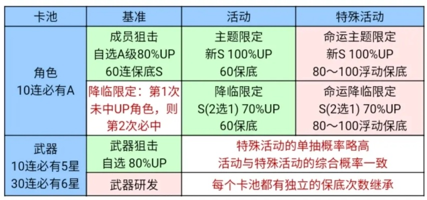 被游戏坑货联盟坑到心态崩？3类核心类型拆解+反坑/整活实战指南