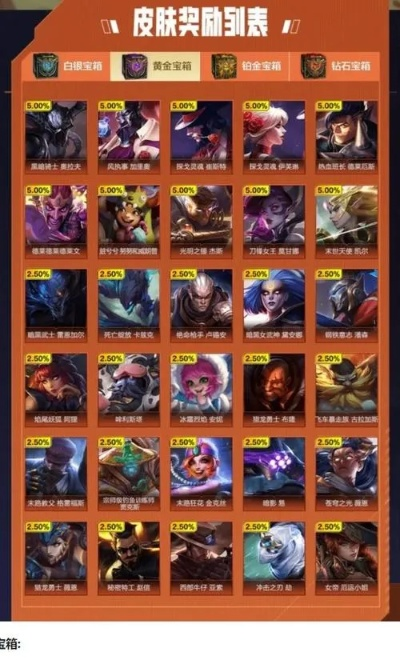 英雄联盟道具城全类型拆解，2026年蹲折扣、兑限定的精准薅羊毛指南