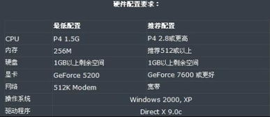 CF准星选不对白打3年？类型解析+热门需求匹配+职业调法全指南