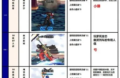 DNF50级人偶怎么选？2026热门副本适配+冷门神款性价比TOP5