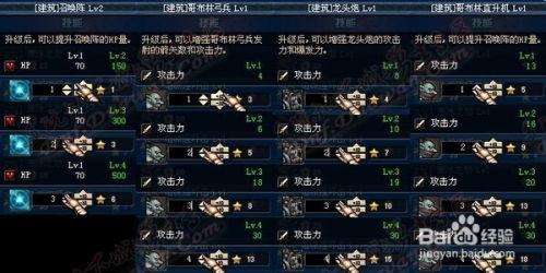 DNF守护者祭坛2026全攻略，速通关卡、兑换优先级、新手避坑，轻松拿灵魂猎者