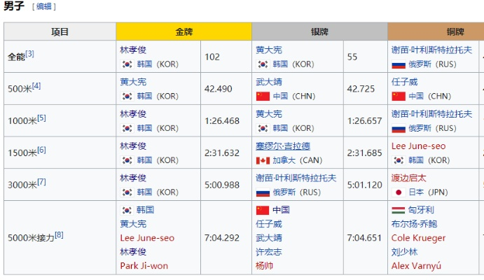 7名运动员韩国失踪全揭秘，3类失踪类型拆解+海外参赛避险指南