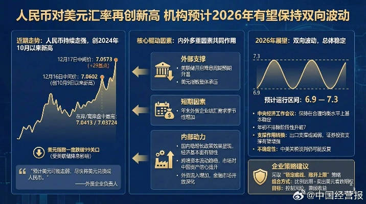 美元争夺战愈演愈烈？2026央行、企业、个人的避险获利实战指南