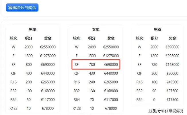 电信SF999怎么玩？2026最新选服、搬砖、防坑全攻略（附实战案例）