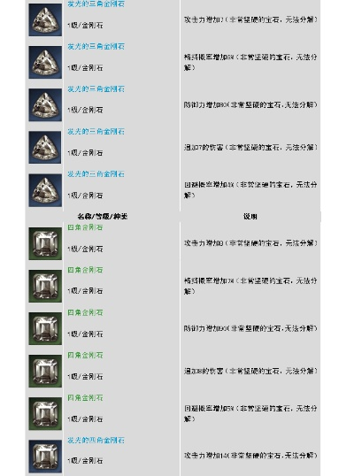 剑灵五角宝石硬核指南，类型拆解+热门需求匹配，2026玩家战力飙升方案