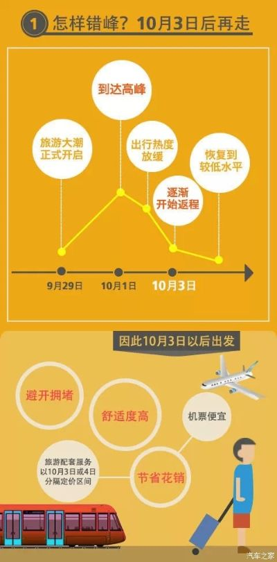 独家拆解国庆出城4类高峰，避堵、抢票、应急全场景实战攻略