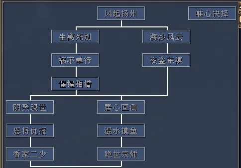黄易群侠传无限岛通关秘籍，随机机制拆解+平民零氪速刷全攻略（2026实测）