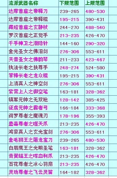 剑侠2外传新手卡全类型解析，含隐藏卡！2026热门需求匹配实战攻略