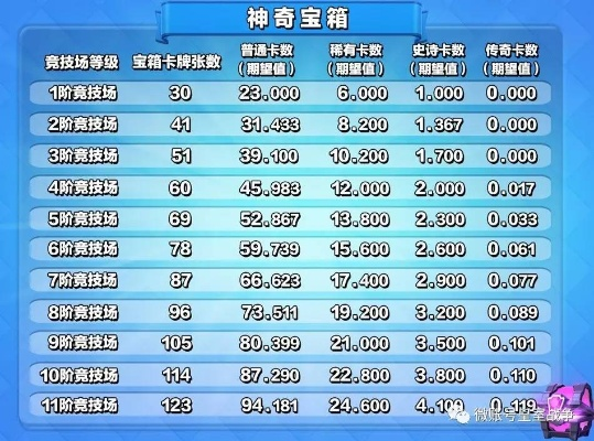 2026皇室战争盒子全类型解析，哪款适配你的上分需求？附胜率追踪黑科技