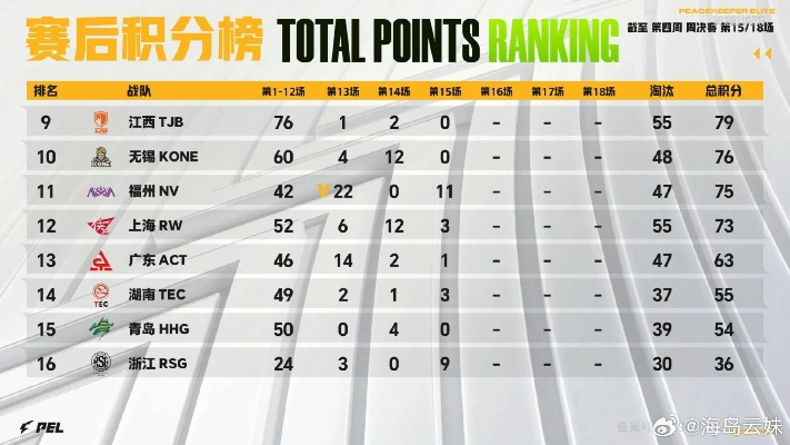2026百城联赛草根玩家晋级全攻略，省赛晋级门道+官方数据解析