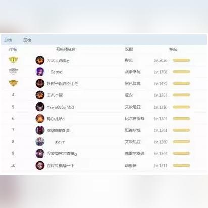 2026年LOL最新维护到几点？精准蹲守+隐藏补偿+开服技巧全解析