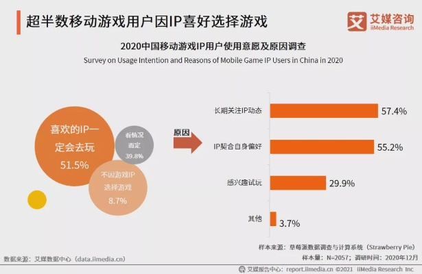 独家拆解年度游戏撕逼三部曲，从IP魔改到运营翻车，玩家理性避坑指南