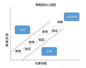 鲜为人知的3类游戏大裂变核心模式，匹配玩家热门需求的实战全攻略