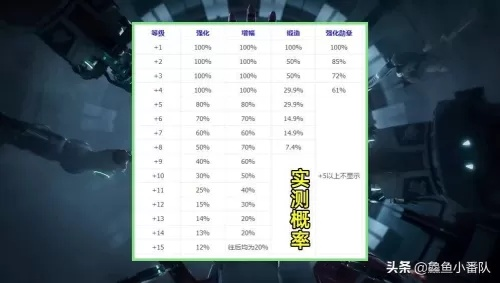 DNF趣味数据全解析，欧皇概率、隐藏成就、冷门机制精准答疑